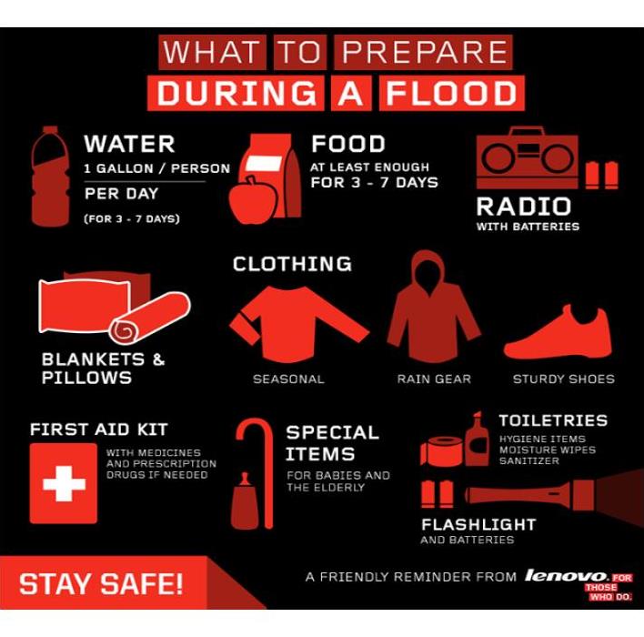 pictures of tips on how to prepare during a flood