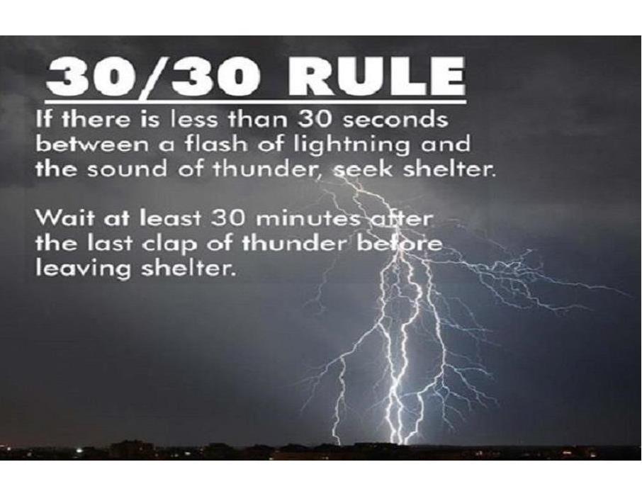 picture of lightning with the words 30/30 rule and the explanation of what 30/30 rule is underneath